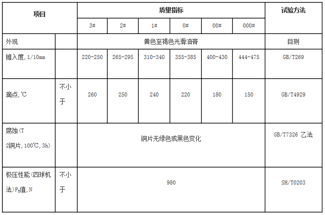 聚醚電機(jī)軸承潤(rùn)滑脂指標(biāo)參數(shù)表