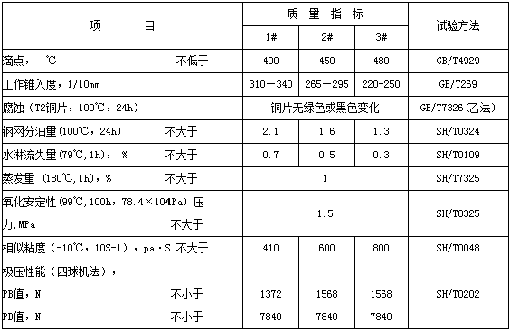 長壽命高溫潤滑脂質(zhì)量參數(shù)表