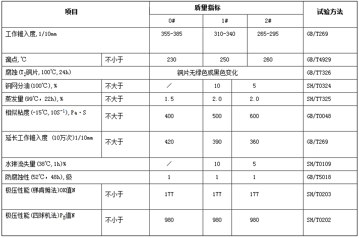 連鑄機專用潤滑脂質量參數表