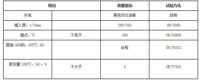 高溫鏈條潤滑脂指標數(shù)據(jù)