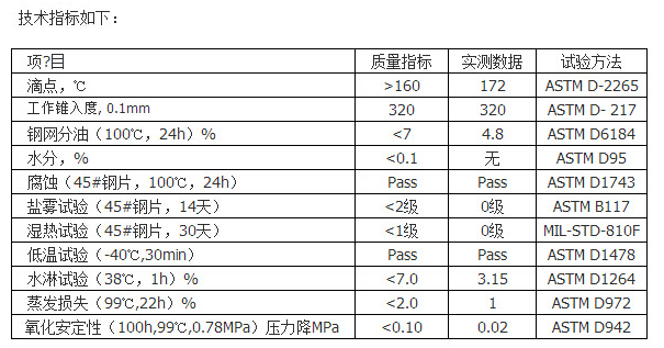 鐵道螺栓專用防腐潤滑脂技術指標